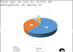 Enlace a El botón de emergencias no tiene muy buen uso