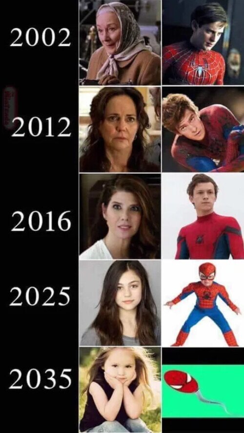 actores,futuro,jóvenes,películas,spiderman