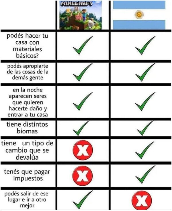 Argentina,comparación,diferencias,Minecraft