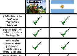 Enlace a Comparativa entre Minecraft y Argentina
