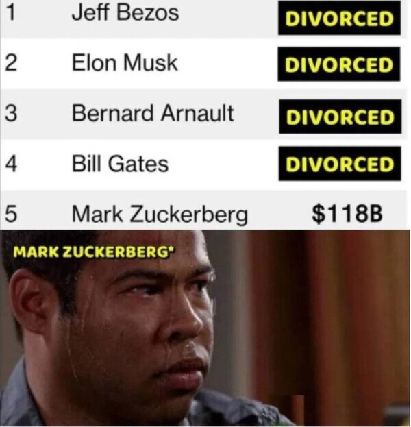 dinero,divorcio,ricos,zuckerberg