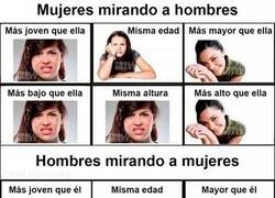 Enlace a Hombres vs mujeres