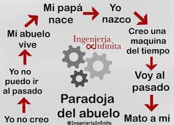 Enlace a La Paradoja del Abuelo