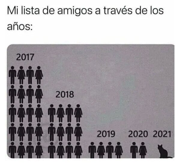 Meme_otros - Mi vida social se ha ido diluyendo