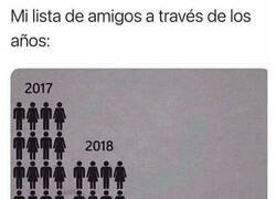 Enlace a Mi vida social se ha ido diluyendo