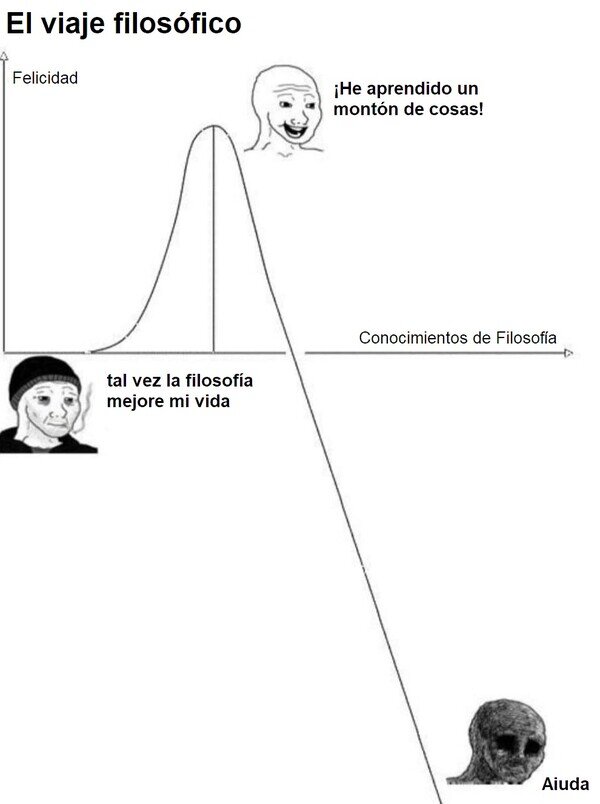 Meme_otros - Donde te lleva la filosofía