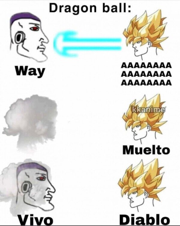 Meme_otros - Un resumen de Dragon Ball
