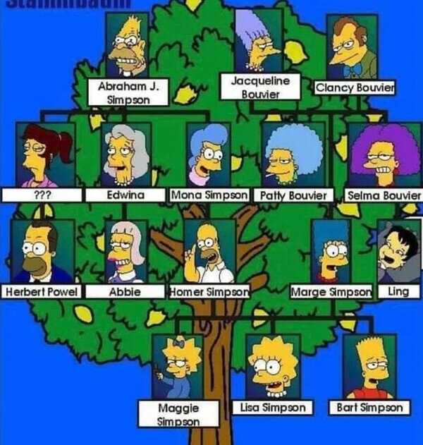 Meme_otros - El limonera genealógico