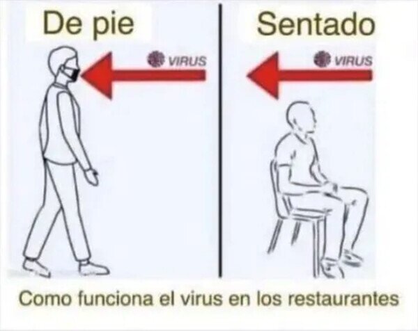 Otros - Por lo visto, así funciona el virus