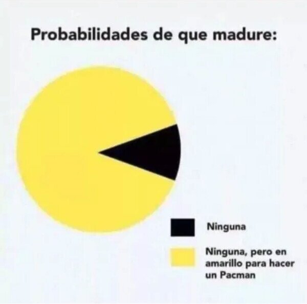 Meme_otros - Un gráfico sobre mi madurez