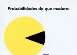 Enlace a Un gráfico sobre mi madurez