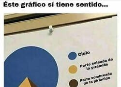 Enlace a Un gráfico correcto