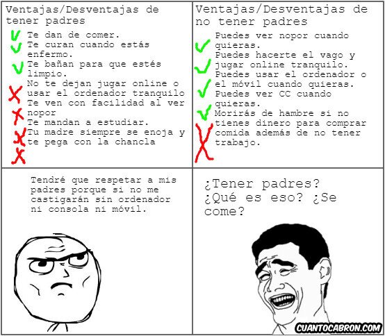 Yao - Situaciones cuando tienes o no padres