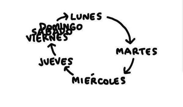 Otros - El ciclo de la semana
