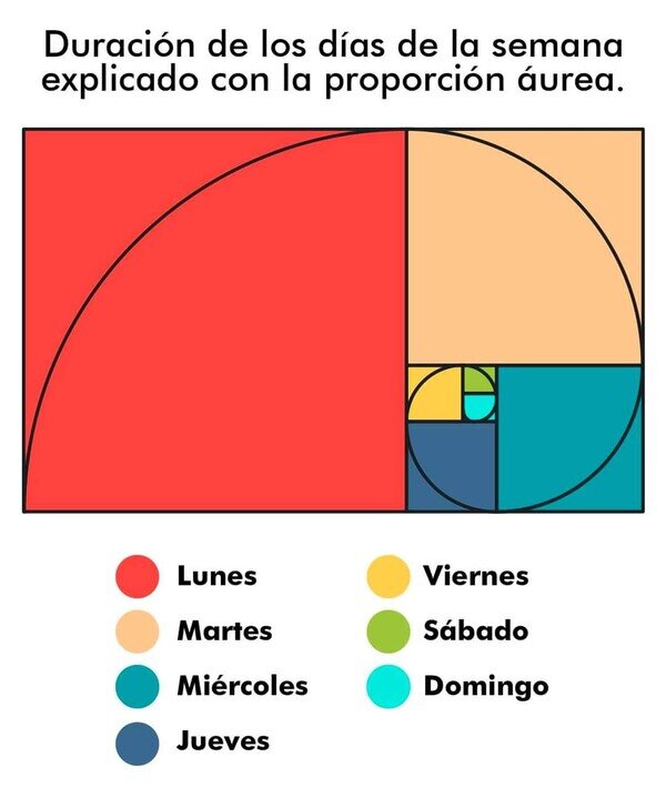 Otros - Gráfico muy acertado