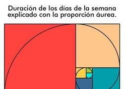 Enlace a Gráfico muy acertado