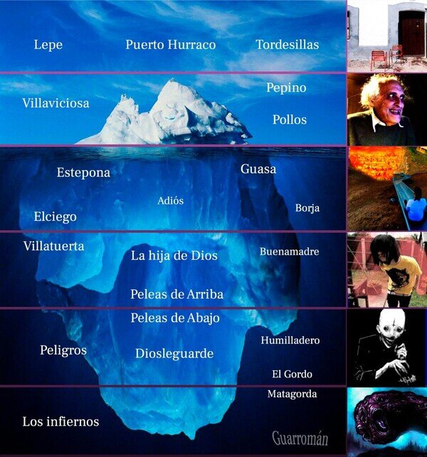 Meme_otros - El iceberg de las poblaciones españolas