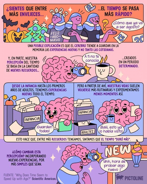 Meme_otros - ¿Por qué el tiempo pasa a toda velocidad?