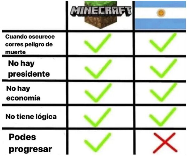 Otros - Comparando Minecraft con Argentina