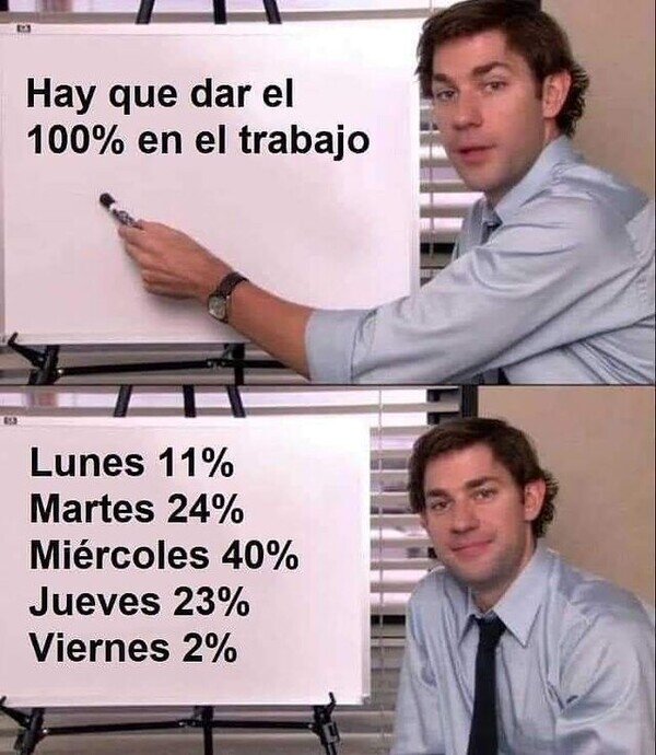 Meme_otros - Hay que dar el 100%