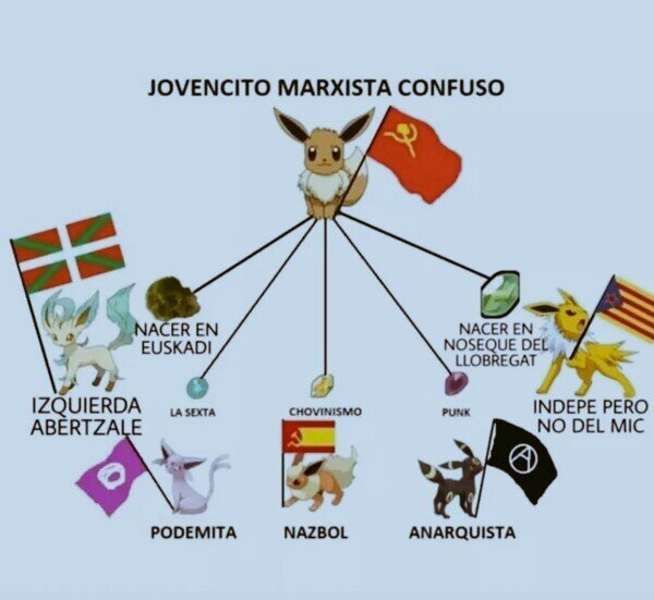 Otros - El joven izquierdista español medio es un Eevee