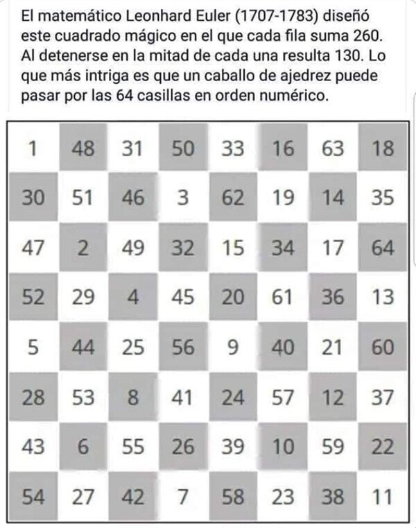 Meme_otros - El cuadrado mágico