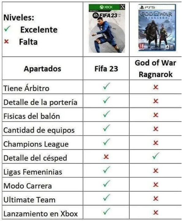 Meme_otros - No tengo dudas sobre qué juego es mejor
