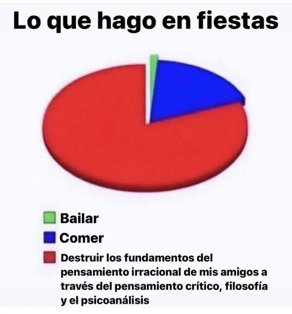 Otros - Yo en las fiestas