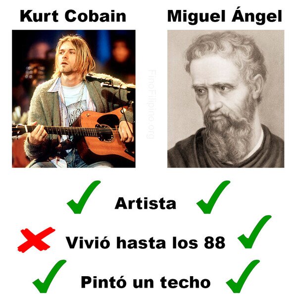 Otros - Artistas con cosas en común