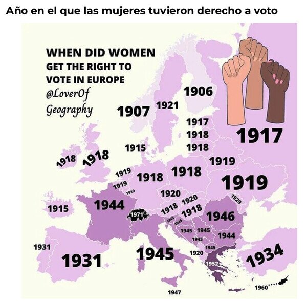Otros - Año en el que las mujeres tuvieron derecho a voto en los diferentes países de Europa