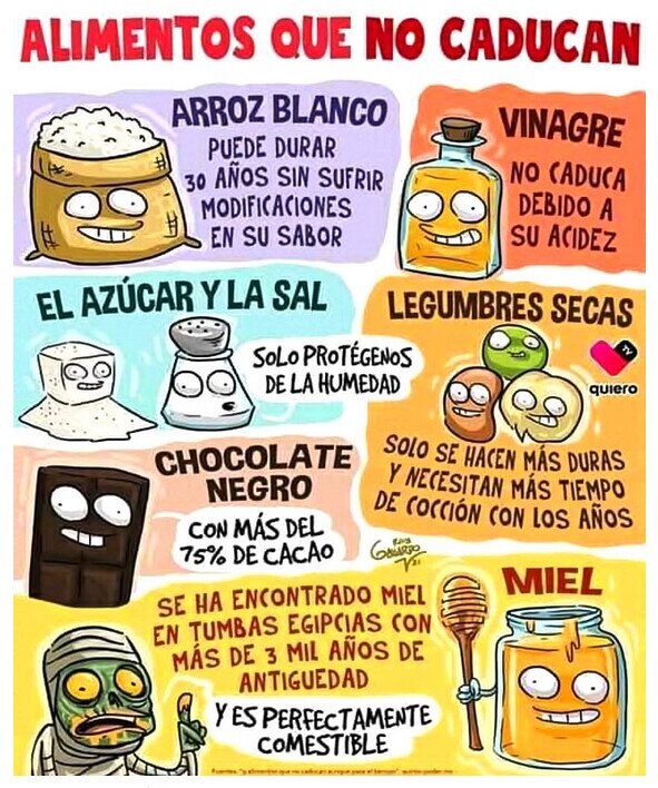 Meme_otros - Alimentos que no caducan