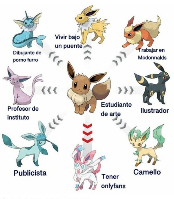 Otros - Los oficios de los pokémon