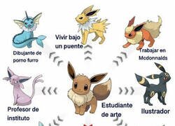 Enlace a Los oficios de los pokémon