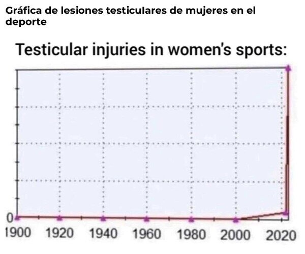 Otros - Curiosa evolución de la gráfica