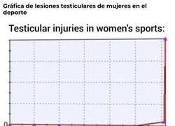 Enlace a Curiosa evolución de la gráfica