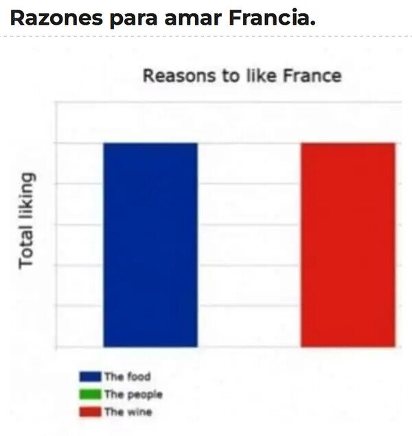 Otros - Su bandera es un gráfico