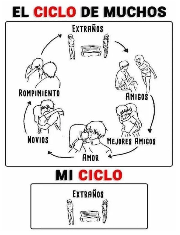 Meme_otros - No avanzo del primer paso
