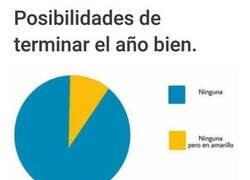Enlace a Así está el gráfico