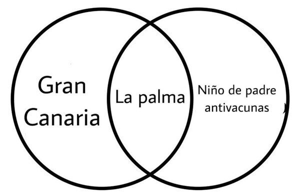 Otros - Unos no es culpa suya, pero los otros...