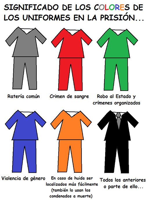 Otros - Seguramente el último uniforme sea el que conozcamos más la mayoría...