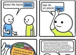 Enlace a Tengo ocupado el cerebro con información inútil