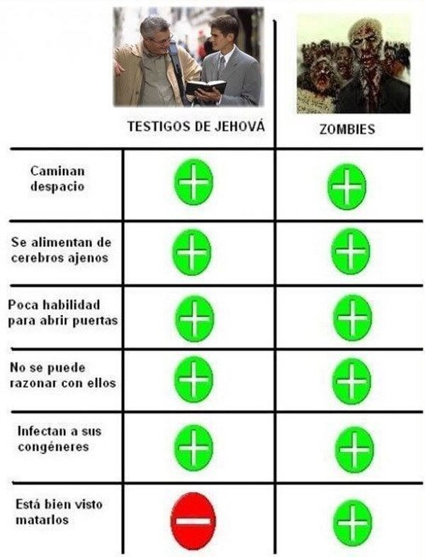 Meme_otros - Mucho en común