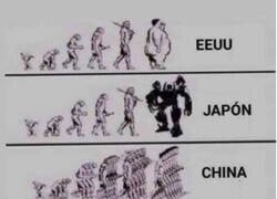 Enlace a Evolución por países