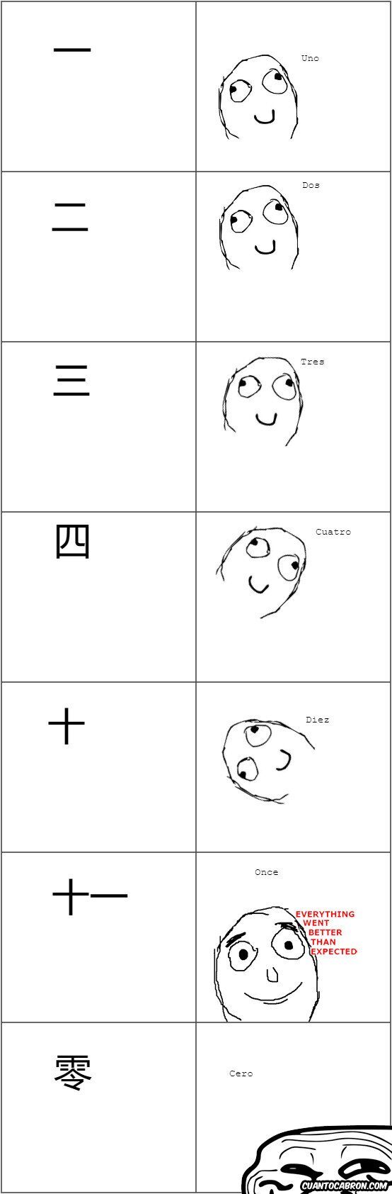 Trollface - Números en la patria de Yao Ming