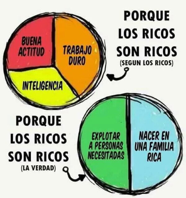 Meme_otros - Por qué los ricos son ricos