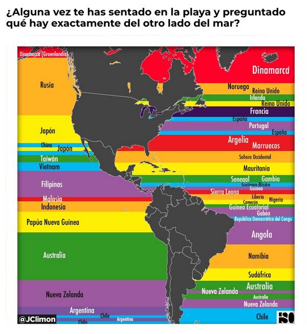 Meme_otros - ¿Qué hay al otro lado del mar?