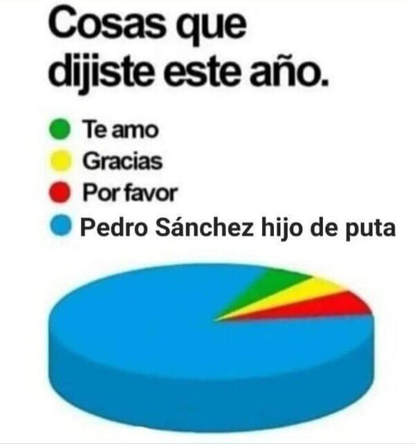 Otros - Esto se ha dicho mucho este año