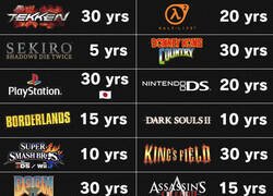 Enlace a Toma, siéntete viejo