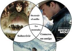 Enlace a Puntos en común entre películas