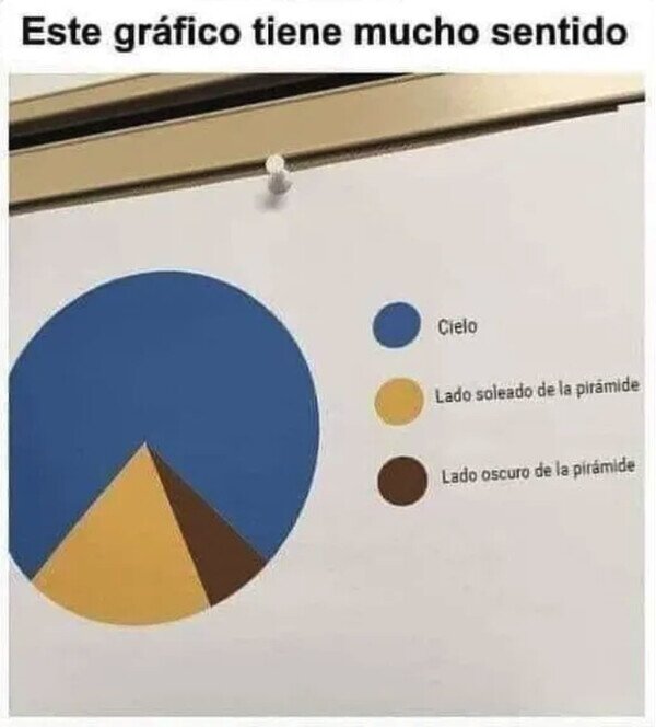 Meme_otros - Primer gráfico que entiendo